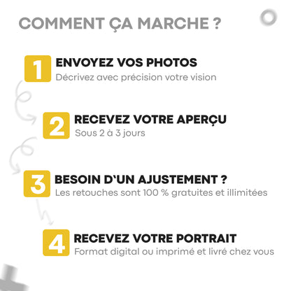 Commande personnalisée